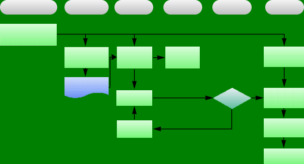 impages/production_process/production_processs.png